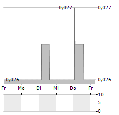 THOMSON MEDICAL Aktie 5-Tage-Chart