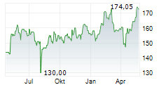 THOMSON REUTERS CORPORATION Chart 1 Jahr