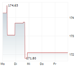 THOMSON REUTERS CORPORATION Chart 1 Jahr