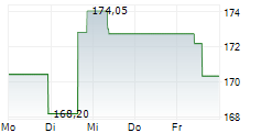 THOMSON REUTERS CORPORATION 5-Tage-Chart