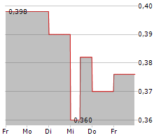 THOR EXPLORATIONS LTD Chart 1 Jahr