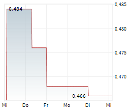 THOR EXPLORATIONS LTD Chart 1 Jahr