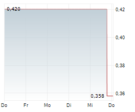 THOR EXPLORATIONS LTD Chart 1 Jahr