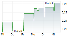 THOR MEDICAL ASA 5-Tage-Chart