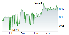 THORESEN THAI AGENCIES PCL NVDR Chart 1 Jahr