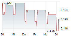 THORESEN THAI AGENCIES PCL NVDR 5-Tage-Chart