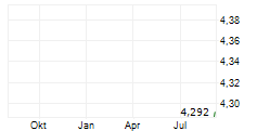 THORIUM SPACE SA Chart 1 Jahr