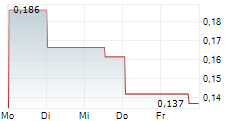 THREE CROWNS CRITICAL METALS INC 5-Tage-Chart