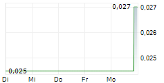 THREE CROWNS CRITICAL METALS INC 5-Tage-Chart
