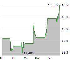 THRYV HOLDINGS INC Chart 1 Jahr