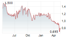 THUNDERBIRD ENTERTAINMENT GROUP INC Chart 1 Jahr