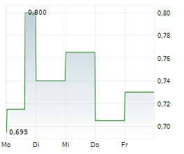 THUNDERBIRD ENTERTAINMENT GROUP INC Chart 1 Jahr