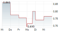 THUNDERBIRD ENTERTAINMENT GROUP INC 5-Tage-Chart