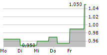 THUNDERBIRD ENTERTAINMENT GROUP INC 5-Tage-Chart