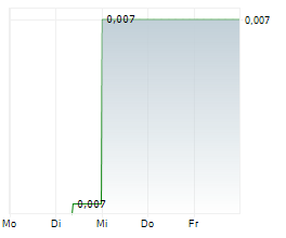 THUNDERBIRD RESOURCES LIMITED Chart 1 Jahr