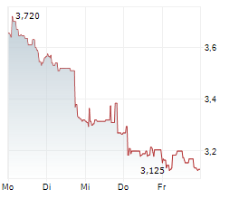 THX PHARMA SA Chart 1 Jahr THX PHARMA SA Chart 1 Jahr