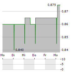 TIALIS ESSENTIAL IT Aktie 5-Tage-Chart