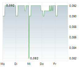TIAN AN MEDICARE LTD Chart 1 Jahr TIAN AN MEDICARE LTD Chart 1 Jahr