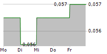 TIAN GE INTERACTIVE HOLDINGS LTD 5-Tage-Chart