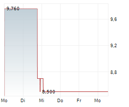 TICKETPLUS LTD Chart 1 Jahr