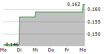 TIDEWATER MIDSTREAM AND INFRASTRUCTURE LTD 5-Tage-Chart