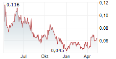 TIER ONE SILVER INC Chart 1 Jahr