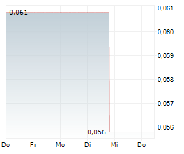 TIER ONE SILVER INC Chart 1 Jahr