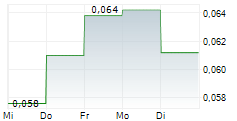 TIER ONE SILVER INC 5-Tage-Chart