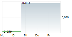 TIER ONE SILVER INC 5-Tage-Chart