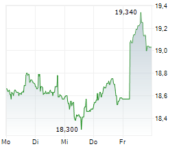 TIETO OYJ Chart 1 Jahr