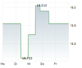 TIETO OYJ Chart 1 Jahr