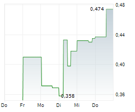 TIGER GOLD CORP Chart 1 Jahr TIGER GOLD CORP Chart 1 Jahr