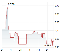 TIGER GOLD CORP Chart 1 Jahr