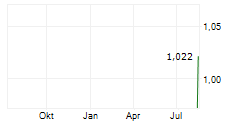 TIGO ENERGY INC Chart 1 Jahr