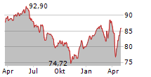 TIGRIS SMALL & MICRO CAP GROWTH FUND R EUR Chart 1 Jahr