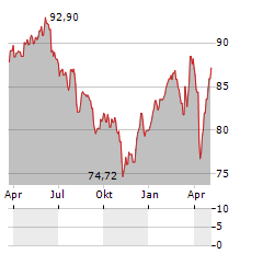 TIGRIS SMALL & MICRO CAP GROWTH FUND Aktie Chart 1 Jahr