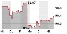 TIGRIS SMALL & MICRO CAP GROWTH FUND R EUR 5-Tage-Chart