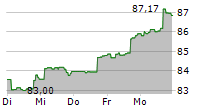 TIGRIS SMALL & MICRO CAP GROWTH FUND R EUR 5-Tage-Chart