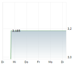 TILE SHOP HOLDINGS INC Chart 1 Jahr
