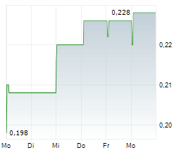 TIMAH TBK Chart 1 Jahr