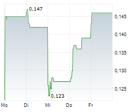 TIMAH TBK Chart 1 Jahr