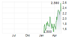TIME INTERCONNECT TECHNOLOGY LTD Chart 1 Jahr