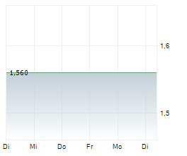 TINGYI CAYMAN ISLANDS HOLDING CORP Chart 1 Jahr