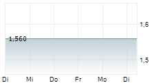 TINGYI CAYMAN ISLANDS HOLDING CORP 5-Tage-Chart