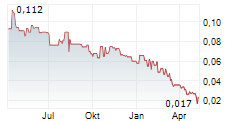 TINKA RESOURCES LIMITED Chart 1 Jahr