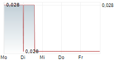 TINKA RESOURCES LIMITED 5-Tage-Chart