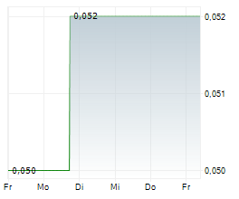 TINONE RESOURCES INC Chart 1 Jahr