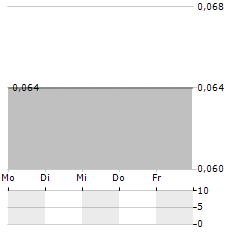 TIRUPATI GRAPHITE Aktie 5-Tage-Chart