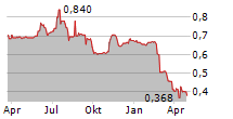 TISSUE REGENIX GROUP PLC Chart 1 Jahr