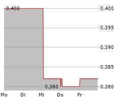 TISSUE REGENIX GROUP PLC Chart 1 Jahr